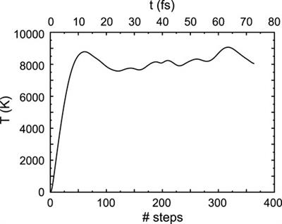 Electron-Ion Temperature Relaxation in Warm Dense Hydrogen Observed With Picosecond Resolved X-Ray Scattering